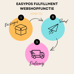 easyPOS Fulfillment