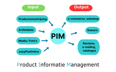 easyPOS PIM systeem